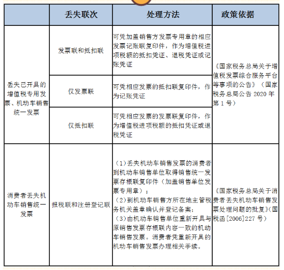 公司记账代办