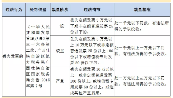 公司注销代办