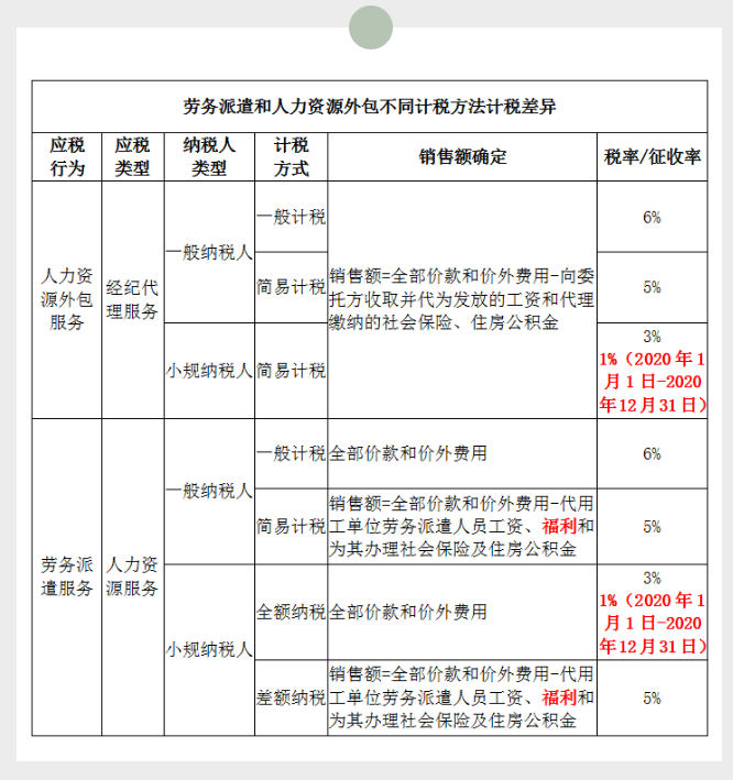 公司注销代办